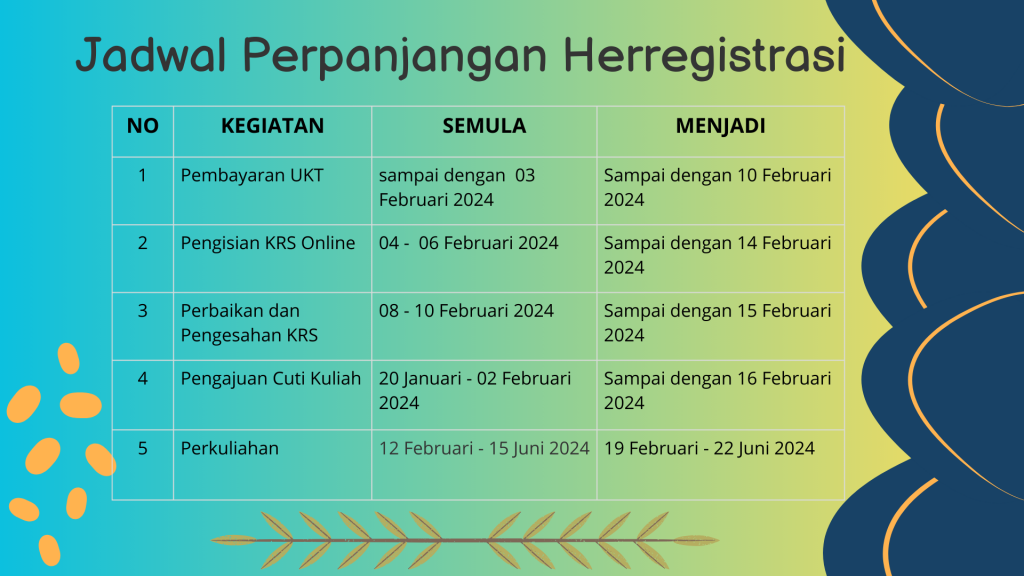 Dok. Pengumuman Perpanjangan Herregistrasi
