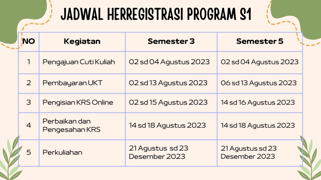 Dok. Jadwal Herregistrasi Program S1