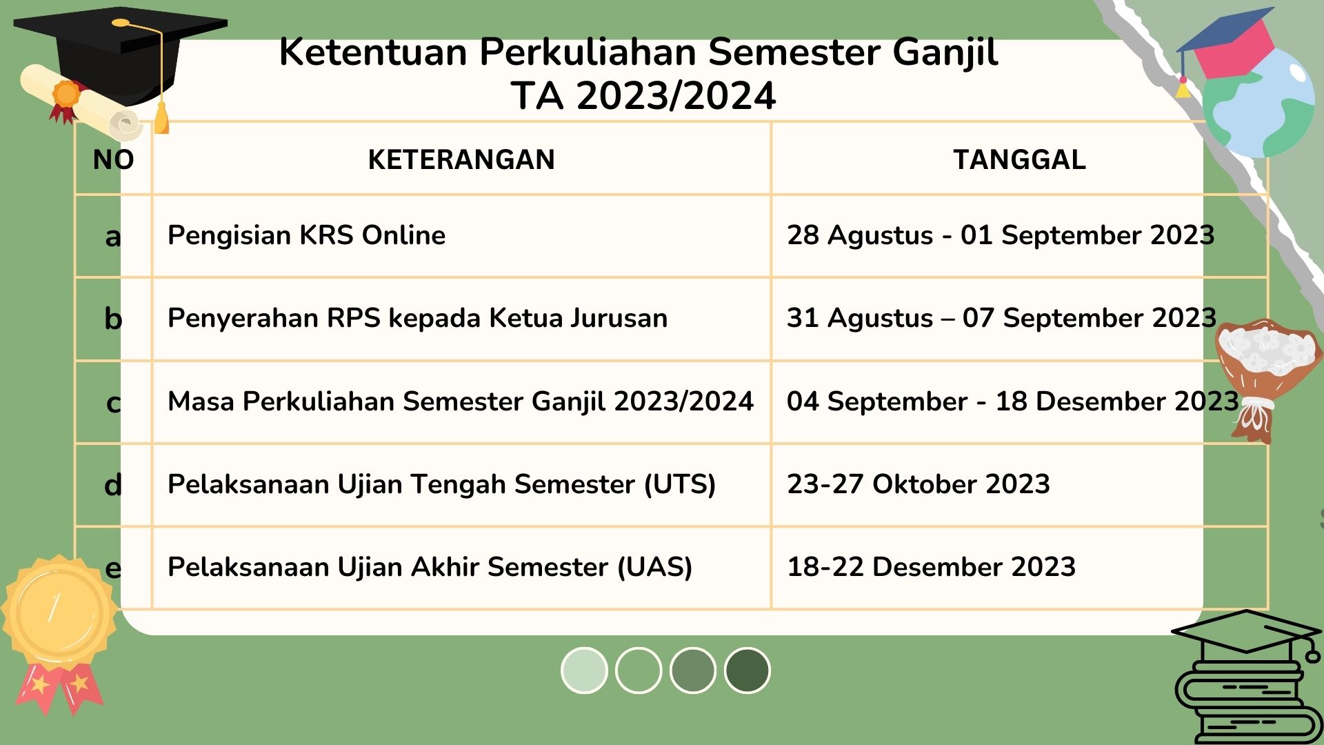 Dokumentasi Ketentuan Perkuliahan Semester Ganjil TA 2023/2024