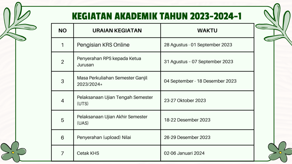 Dok. Kegiatan Akademik Tahun 2023-2024-1