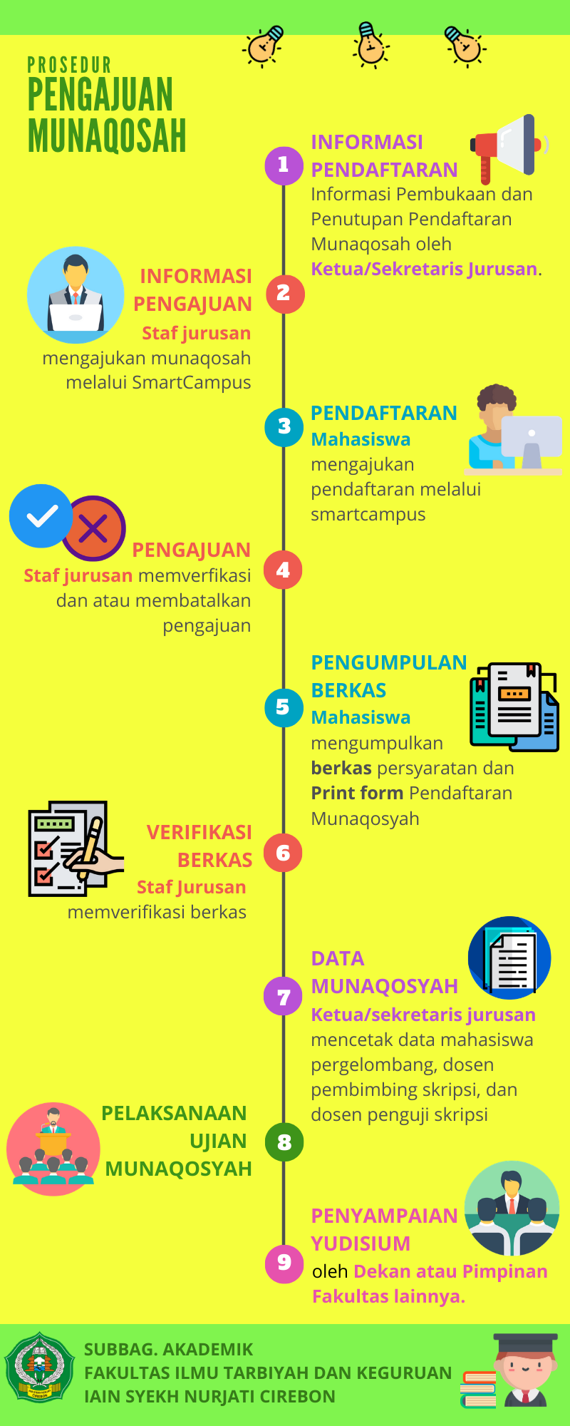 pengajuan munaqosah(3)