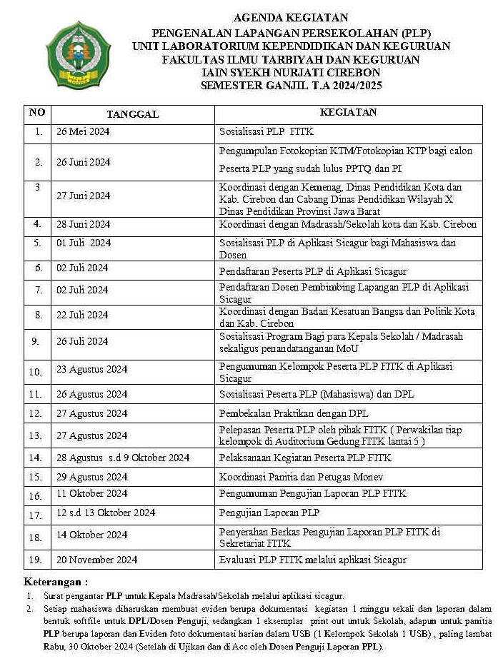 dokter. Jadwal Kegiatan Agenda Kegiatan Pengenalan Lapangan Pesekolahan (PLP)