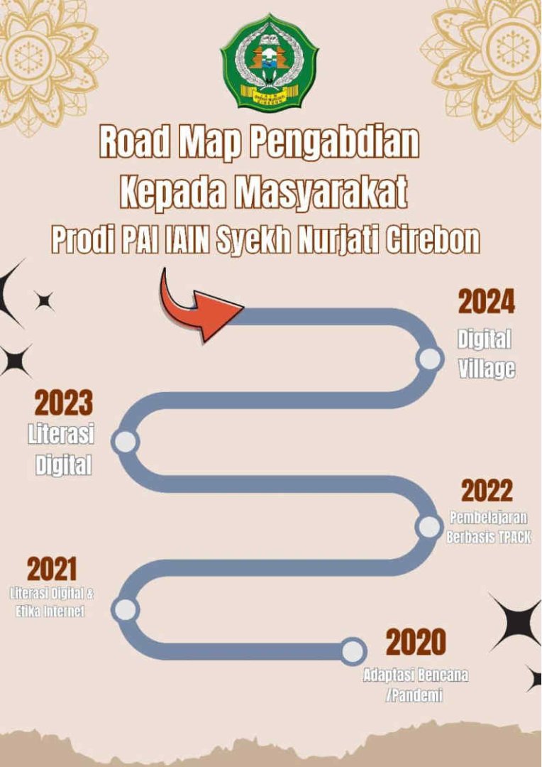 Road Map Pengabdian Kepada Masyarakat Prodi PAI UIN Siber Syekh Nurjati Cirebon Tahun 2020-2024